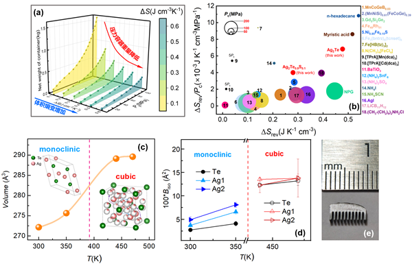 科学岛团队发现高能量密度压卡制冷新材料